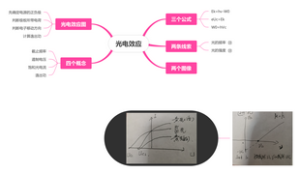 光电效应