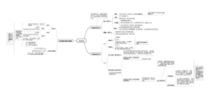 高中生物选必一第1章神经调节第1节神经调节的结构基础神经系统