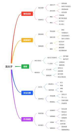 龙太子