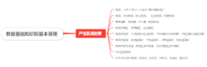 教育基础知识和基本原理