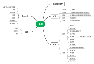 快手产品结构思维导图