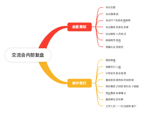 交流会内部复盘