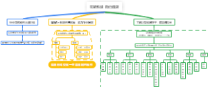 玩转科技助力提效