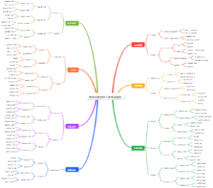 外贸业务员的工作生活安排