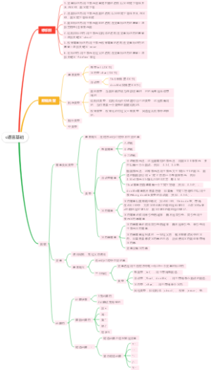 c语言基础