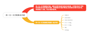 用一元一次方程解决问题