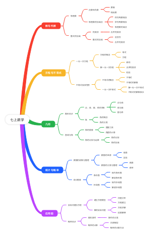 七年级上册数学