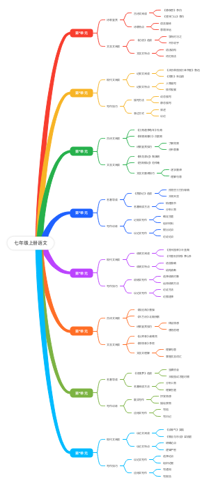 七年级上册语文