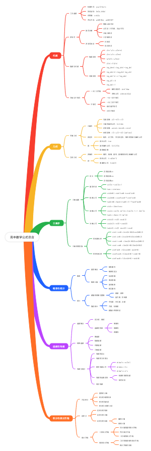 高中数学公式总合