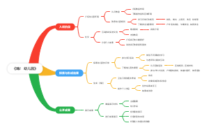 《嗨！幼儿园》