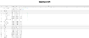 项目进度甘特图