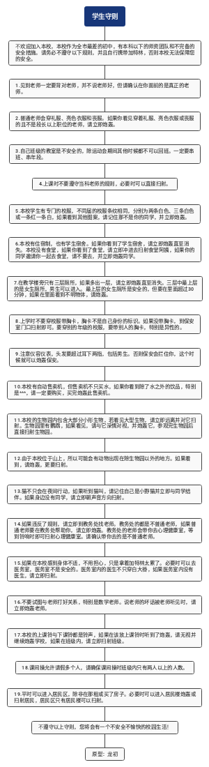 学生规则不怪谈