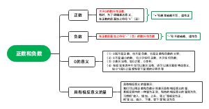 正数和负数
