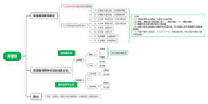 2.有理数
