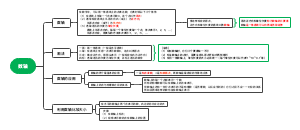 3.数轴