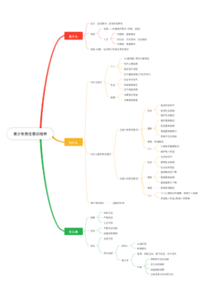 青少年责任意识培养(1)