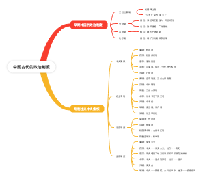 古代中国的政治制度