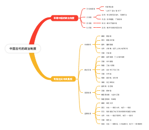 古代中国的政治制度