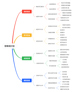 背单词计划