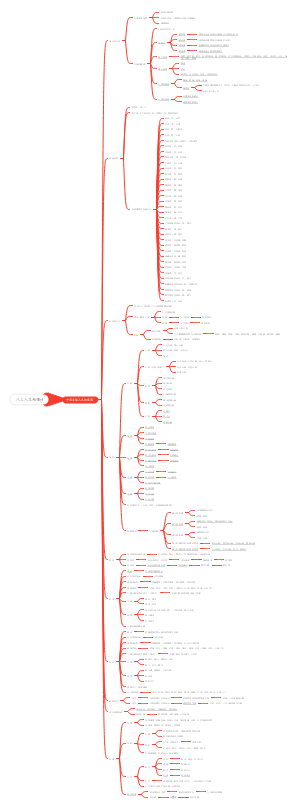 八上人文地理u4