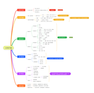 幼儿主题活动-乐刺不疲