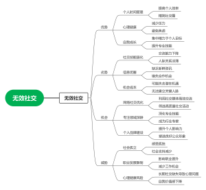 无效社交