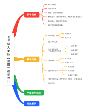 七年级人美版美术漫画教学设计