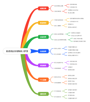 促进就业实现残疾人梦想