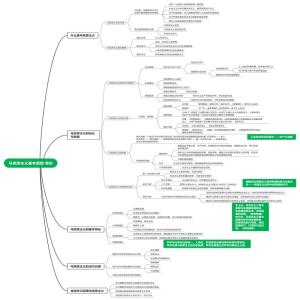 《马克思主义基本原理》思维导图———导论