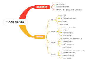 哲学思维逻辑的本质