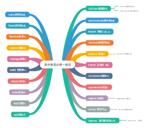 高中英语必修一单词