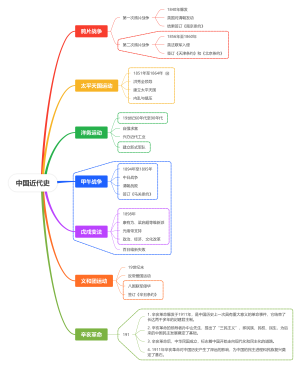 中国近代史