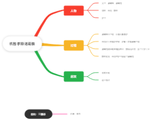 机智孝顺诸葛恪