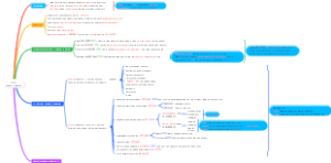 Unit 4 Lesson Planning