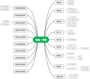 创业一件事