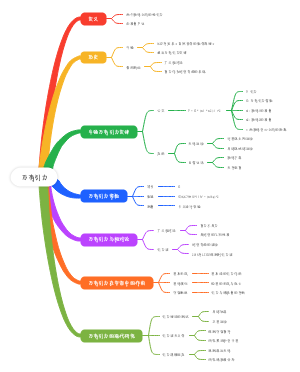 万有引力