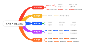太阳光到地球上延迟