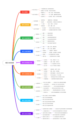  吸引力的本质
