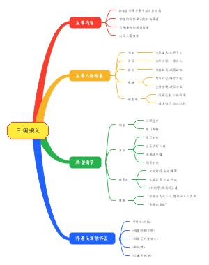 三国演义(1)