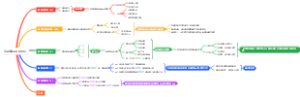 问题解决 DMAIC