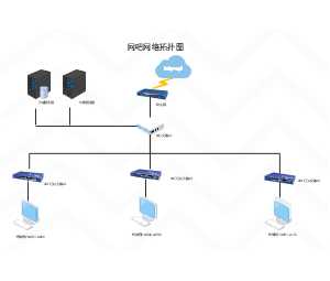 网吧网络拓扑图