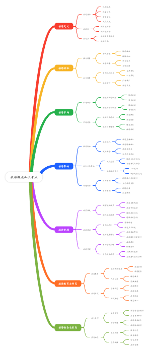 旅游概论知识考点