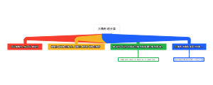 三角形的分类