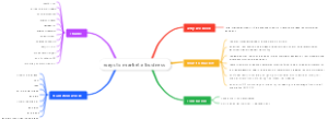 ways to market a business