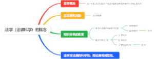 法学（法律科学）的概念