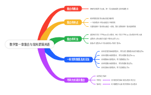 数学第一章集合与常用逻辑用语