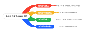 数学全称量词与存在量词