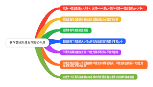 数学等式性质与不等式性质