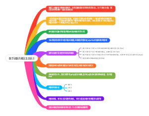 数学函数的概念及其表示