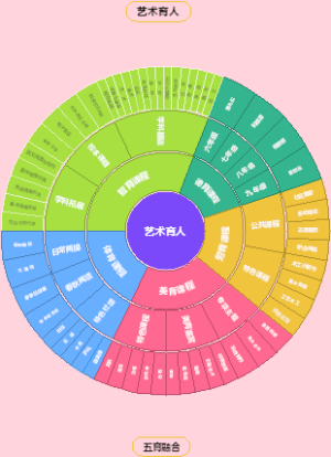艺术育人